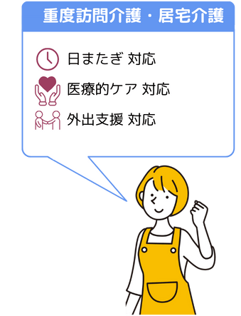 重度訪問介護・居宅介護 日またぎ対応、医療的ケア対応、外出支援対応